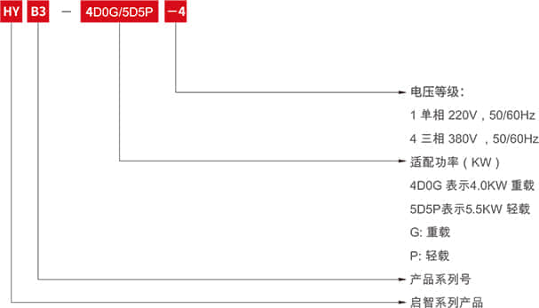 啟智變頻器2021年6月新-5.jpg